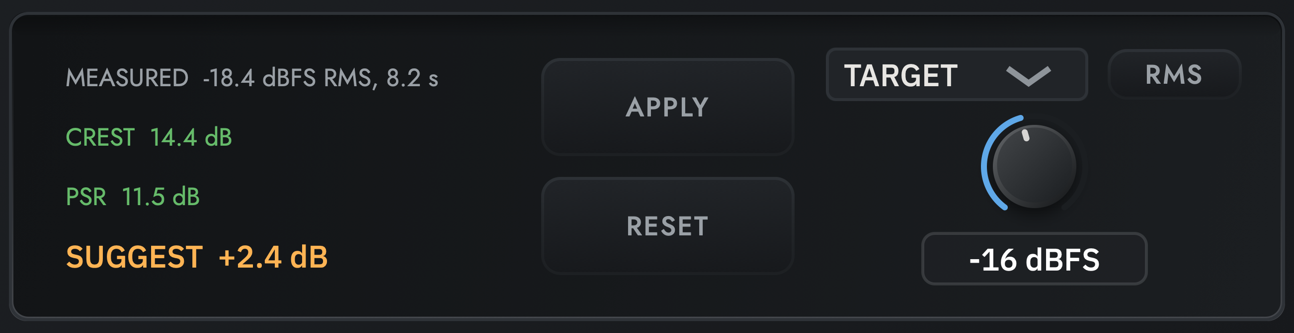 Measured, suggested, applied