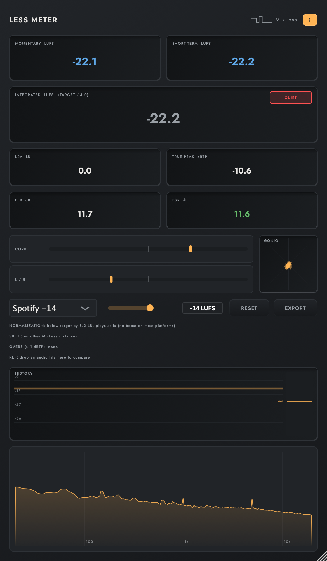 Less Meter editor